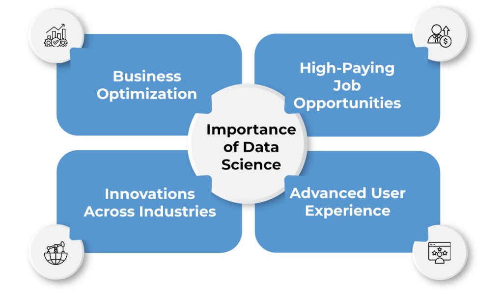 Data Science Important