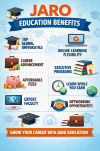 Jaro Education Benefits 