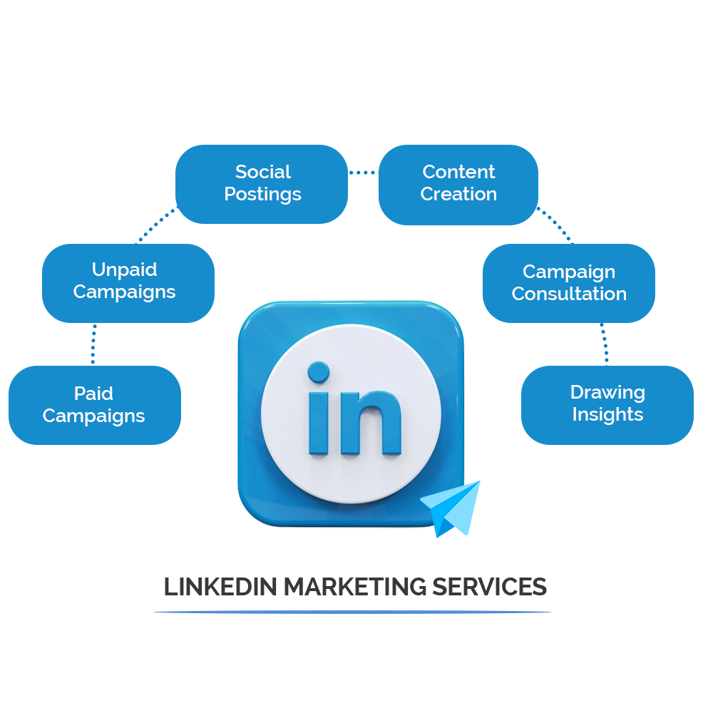 LinkedIn Marketing Services
