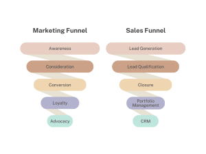 Marketing funnel VS Sales funnel