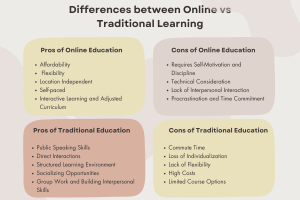 Online Learning vs Traditional Education