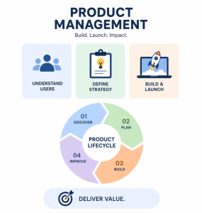 Product management  Roadmap