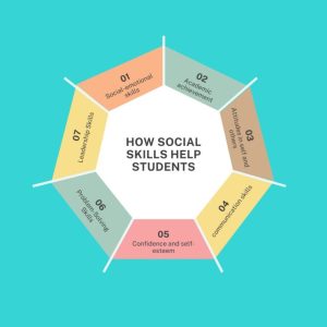 Social Skills Important