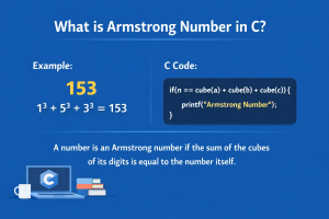 Armstrong Number 
