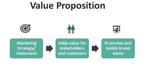 What Is Value Proposition