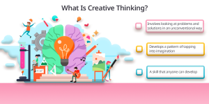 What Is Creative Thinking