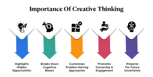 Creative Thinking is Important