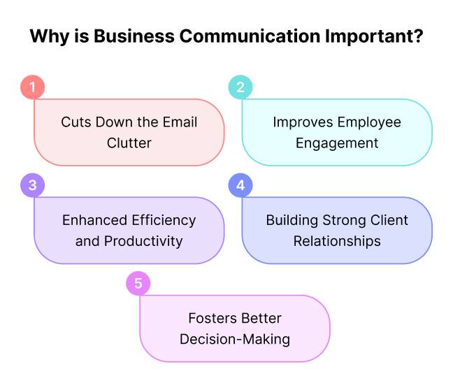 Business Communication