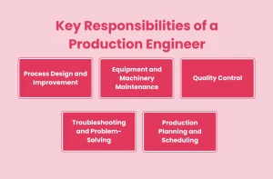 Key Responsibilities of a Production Engineer