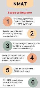 NMAT Registration