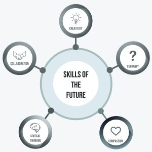 Top Career Boosting Skills