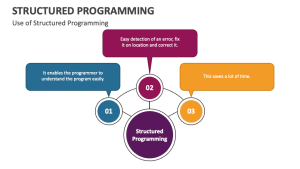 Structured Programming