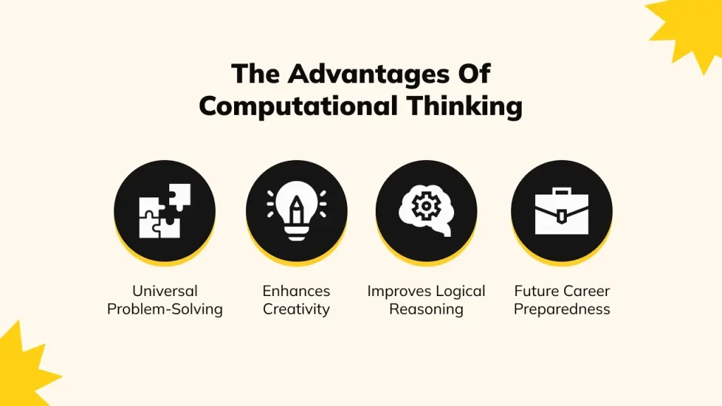 Core Elements of Computational Thinking
