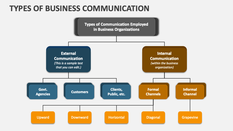 Types of Business Communication
