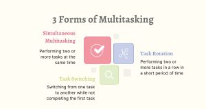 what is multitasking?