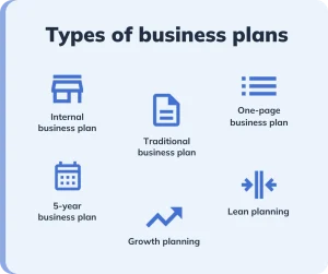 types of business plans