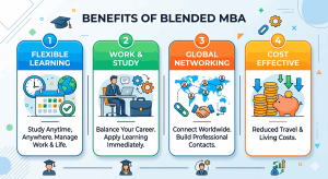 Benefits of Blended MBA