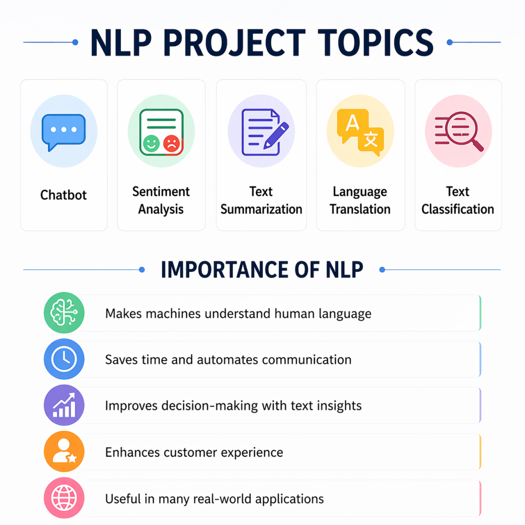 NLP Project Topics 