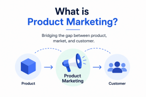 product marketing 