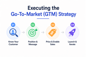 GTM strategy