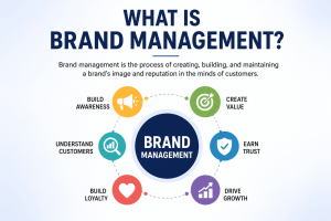 What is Brand Management 