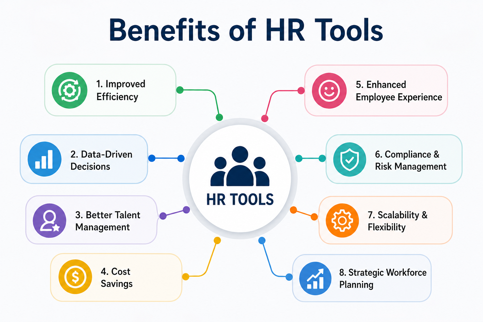 Benefits of HR tools