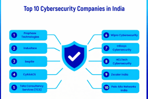top 10 cyber security companies