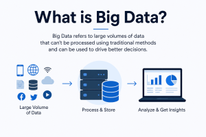 What is Big Data