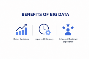 Benefits of Big Data
