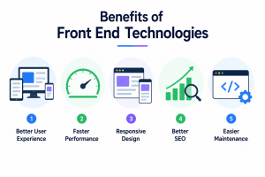 Benefits of Front-end Technologies