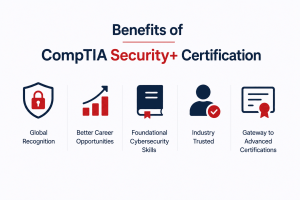 Benefits of CompTIA Security+ Certification 