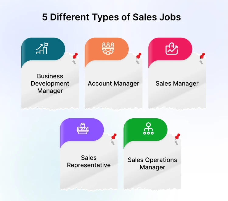 Types of Sales Manager Jobs