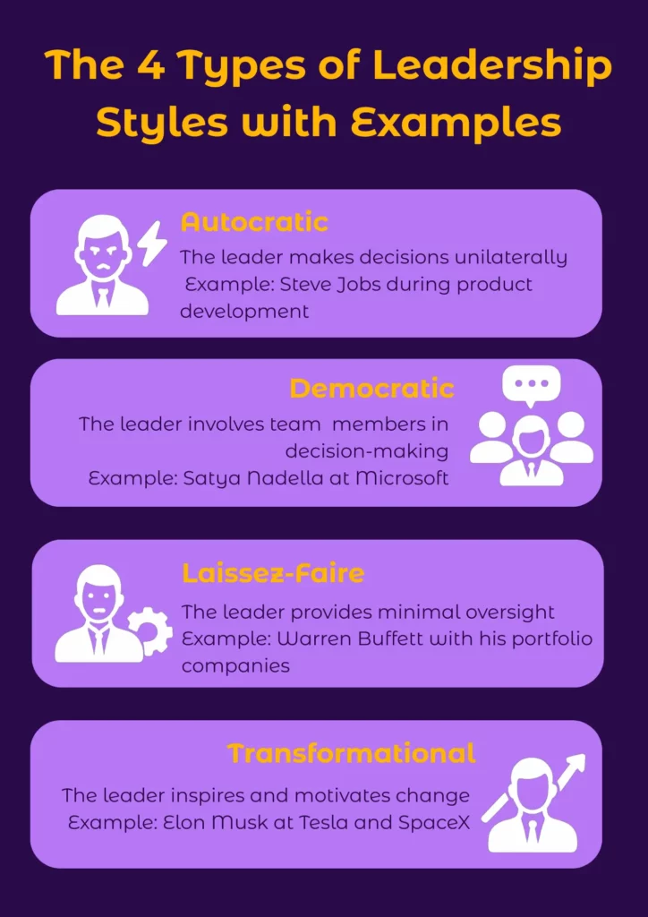 types of leadership​