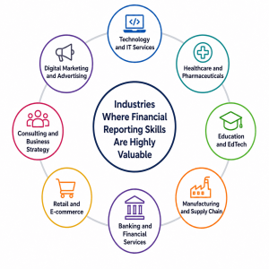 Financial Reporting Skills
