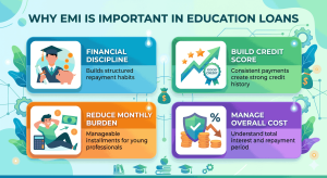 EMI Importance in Education Loans