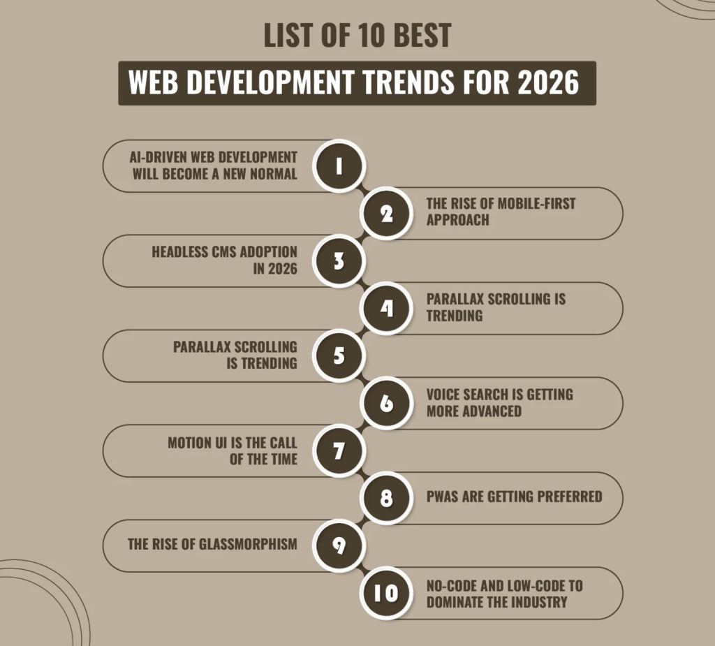web development trends