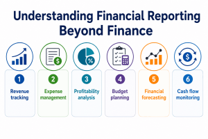 Financial Reporting Beyond Finance