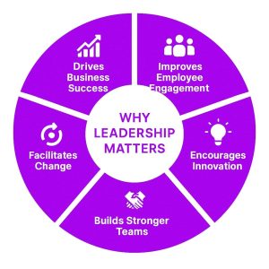 Why Leadership Matters 