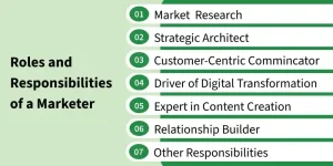 Marketing Roles