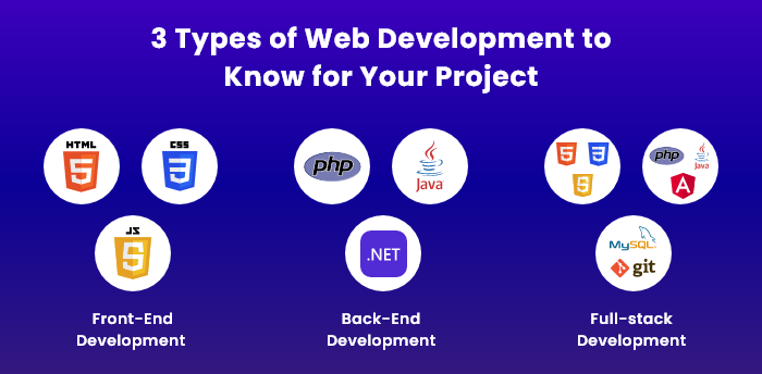 Types of Web Development Courses