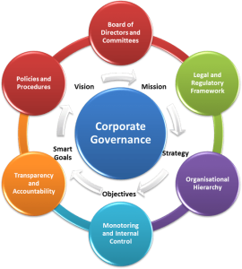 Corporate governance