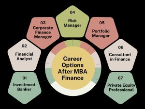 Career Opportunities After Investment Strategy Programs