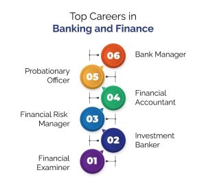 Understanding Today's Finance Career Paths