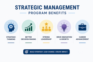 Strategic Management