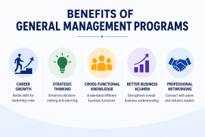 Benefits of General Management Programs