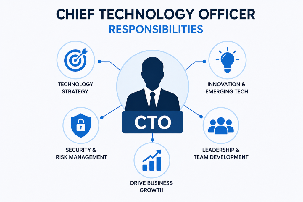 Chief Technology Officer