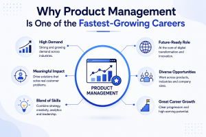 Why Product Management Is One of the Fastest-Growing Careers