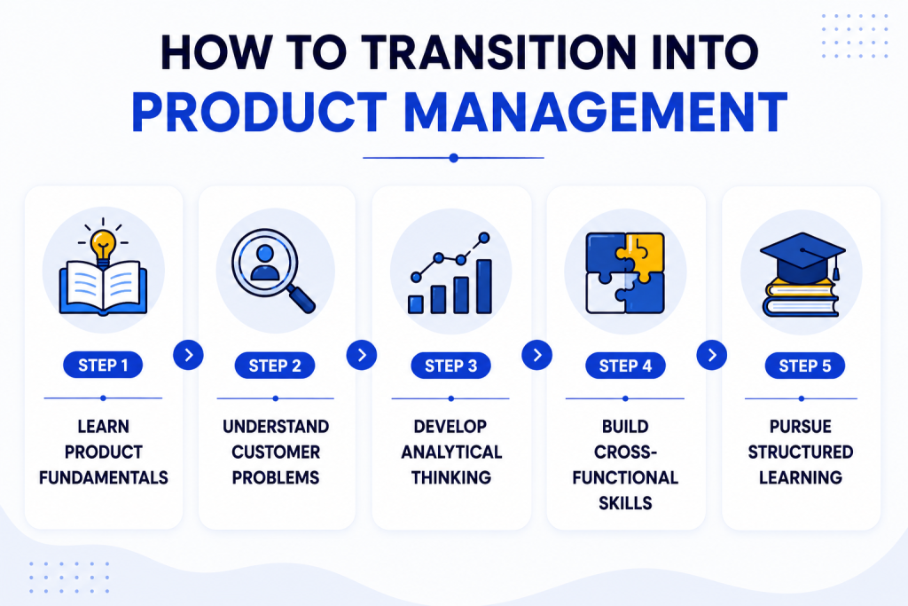 How to Transition Into Product Management