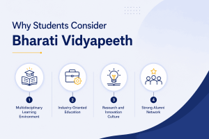Why Students Consider Bharati Vidyapeeth