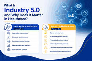 What Is Industry 5.0 and Why Does It Matter in Healthcare?